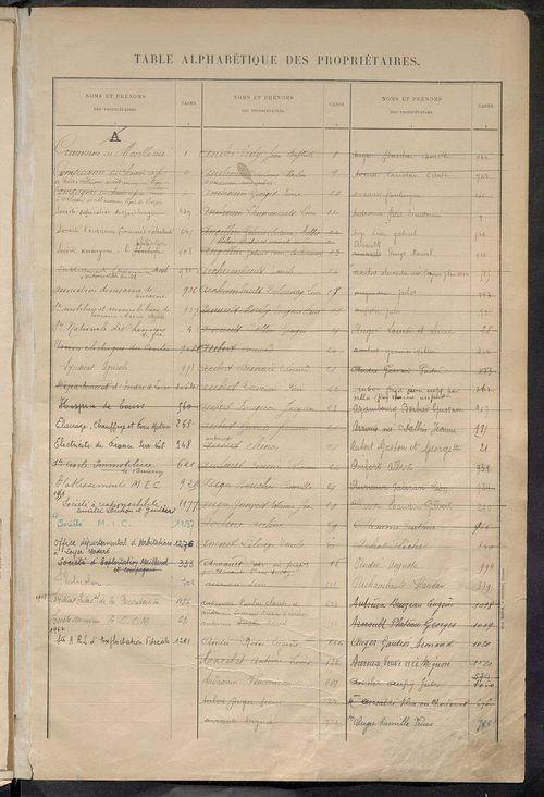Tableau présentant la valeur locative réelle, le revenu net imposable et le nombre de propriétés bâties ; récapitulation ; table alphabétique des propriétaires ; matrice des propriétés bâties, cases 1 à 592.
