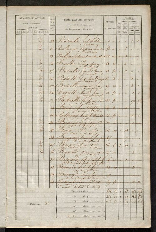 Matrice sommaire des propriétés bâties et portes et fenêtres, pour servir à la rédaction de la matrice générale du rôle unique.
