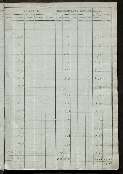 Sections H et I.