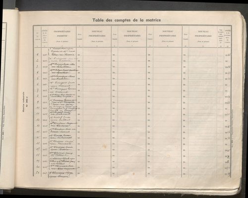 Table des comptes de la matrice. Comptes actifs personnes morales et A - Ben.