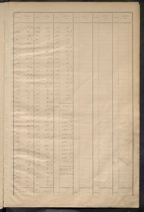 Tableau présentant la valeur locative réelle, le revenu net imposable et le nombre de propriétés bâties ; récapitulation ; table alphabétique des propriétaires ; matrice des propriétés bâties, cases 1 à 592.