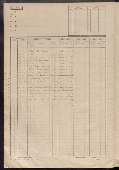 Matrice des propriétés non bâties, fol. 3001 à 3500.