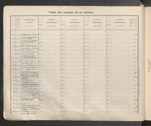 Table des comptes de la matrice. Comptes actifs personnes morales et A - Ben.