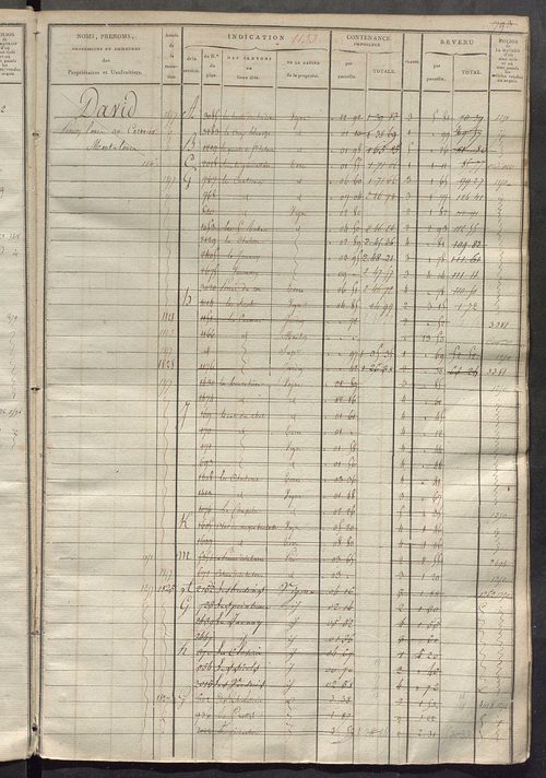 Matrice des propriétés foncières, fol. 1119 à 1738.