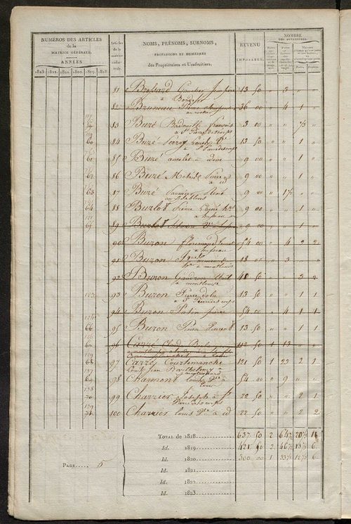 Matrice sommaire des propriétés bâties et portes et fenêtres, pour servir à la rédaction de la matrice générale du rôle unique.