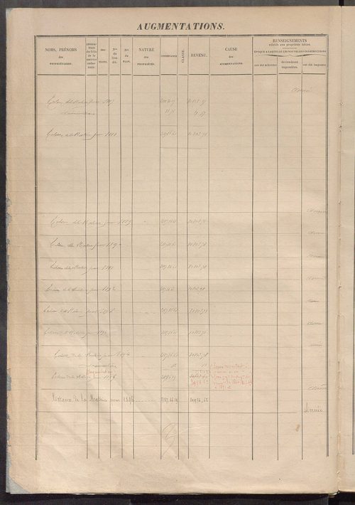 Augmentations et diminutions, 1883-1914 ; matrice des propriétés foncières, fol. 5025 à 5622.
