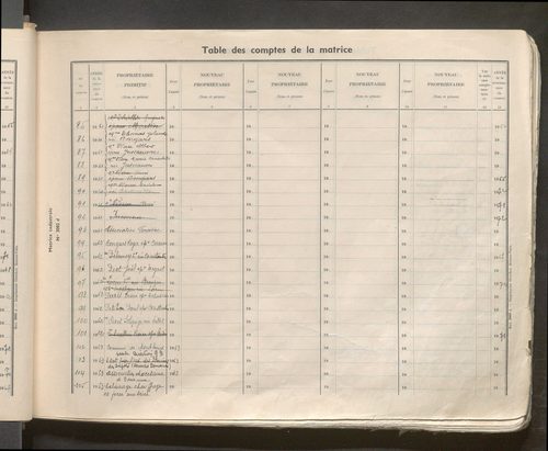Table des comptes de la matrice. Comptes actifs personnes morales et A - Ben.