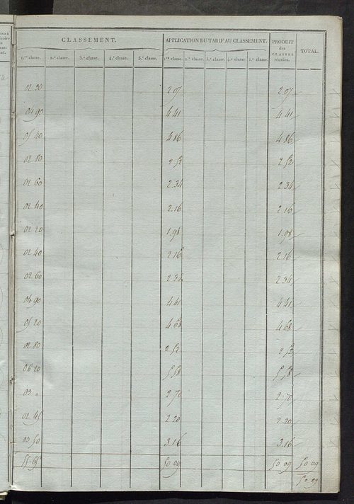 Sections L et M.