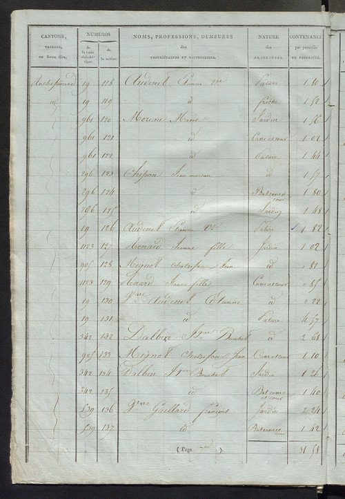 Sections E et F.
