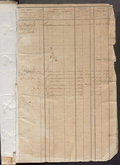 Matrice des propriétés foncières, fol. 1739 à 2432.