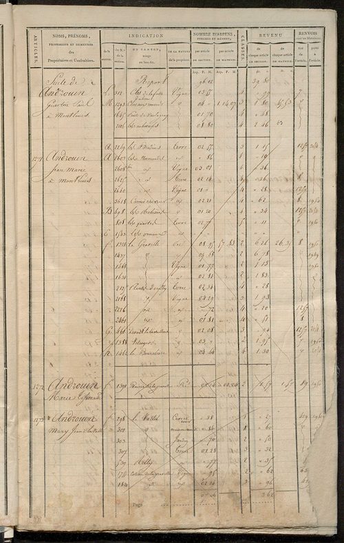 Matrice de rôle pour la contribution cadastrale, art. 1267 à 1941.