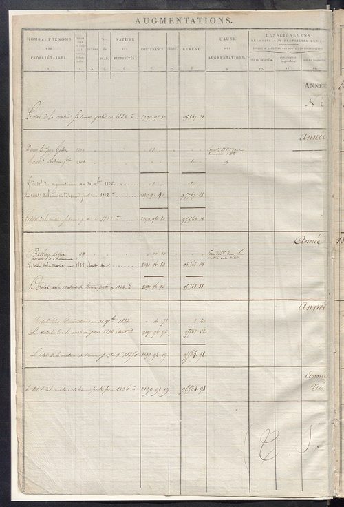 Registre présentant les augmentations et les diminutions survenues dans les contenances et les revenus portés sur les matrices cadastrales, 1824-1882; récapitulation des contenances et des revenus imposables, 1823 ; matrice des propriétés foncières, fol. 