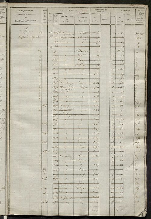 Matrice des propriétés foncières, fol. 4285 à 4624 ; récapitulation des contenances et des revenus de la matrice cadastrale, 1823-1839 ; table alphabétique des propriétaires.