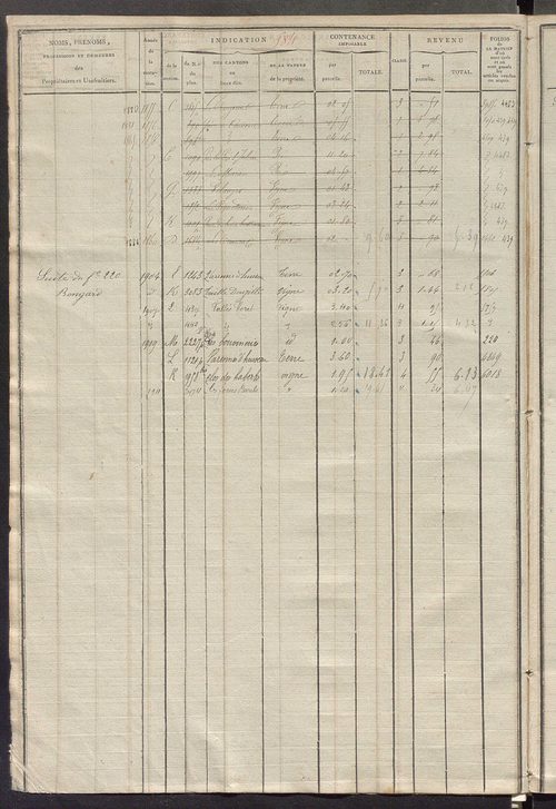 Matrice des propriétés foncières, fol. 579 à 1118.