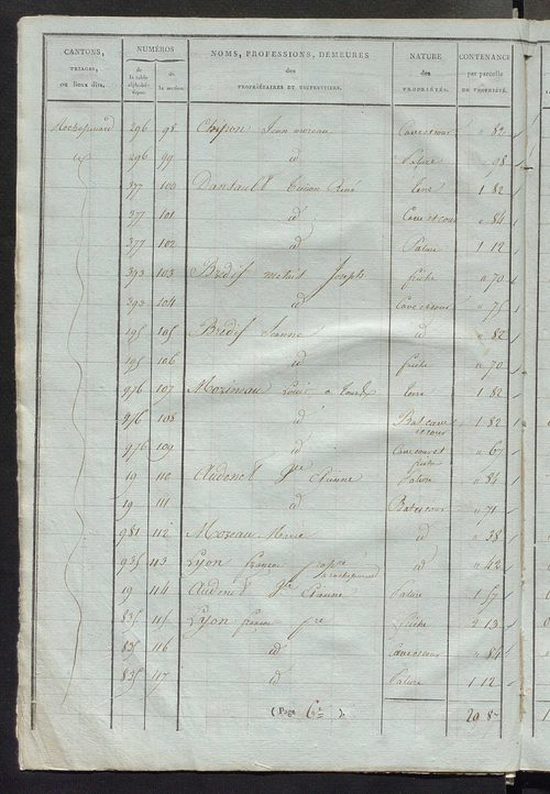 Sections E et F.