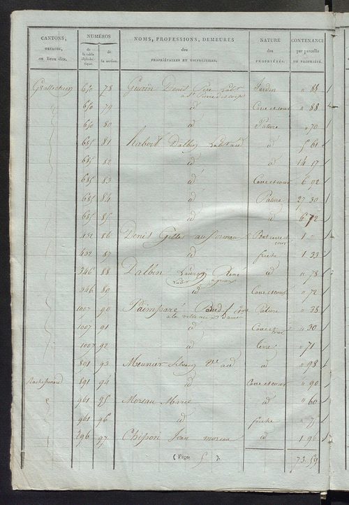 Sections E et F.