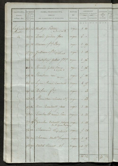 Sections H et I.
