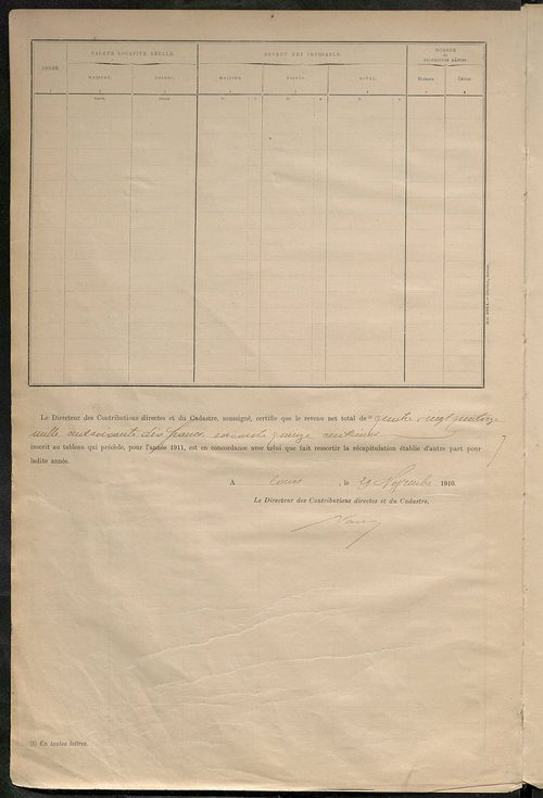 Tableau présentant la valeur locative réelle, le revenu net imposable et le nombre de propriétés bâties ; récapitulation ; table alphabétique des propriétaires ; matrice des propriétés bâties, cases 1 à 592.