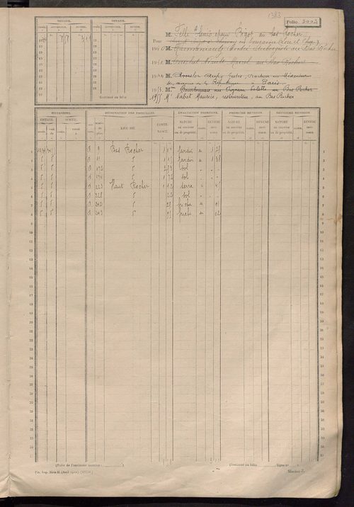 Matrice des propriétés non bâties, fol. 3001 à 3500.