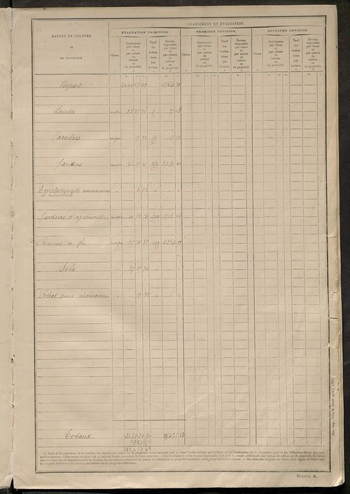 Matrice des propriétés non bâties : tableau présentant les augmentations et les diminutions survenues dans la matière imposable ; récapitulation ; table alphabétique des propriétaires.