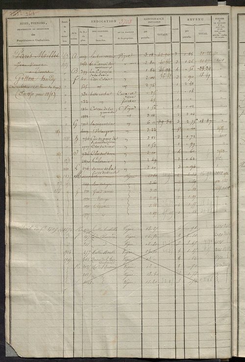Matrice des propriétés foncières, fol. 3705 à 4284.