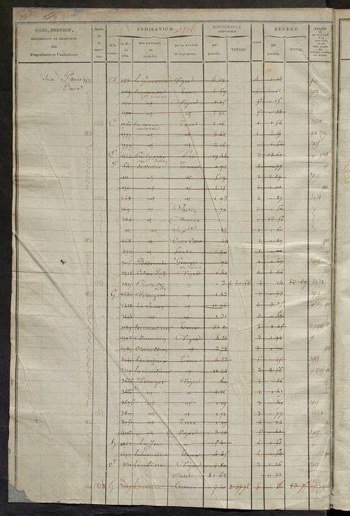 Matrice des propriétés foncières, fol. 3705 à 4284.