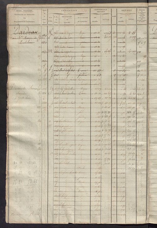 Matrice des propriétés foncières, fol. 1119 à 1738.