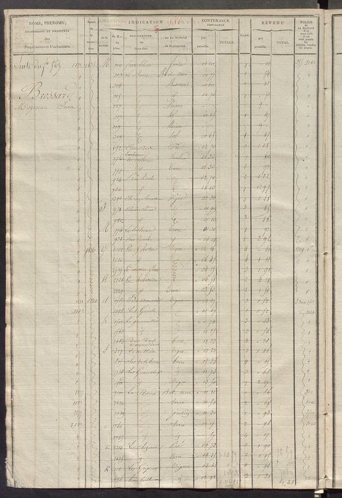 Matrice des propriétés foncières, fol. 579 à 1118.
