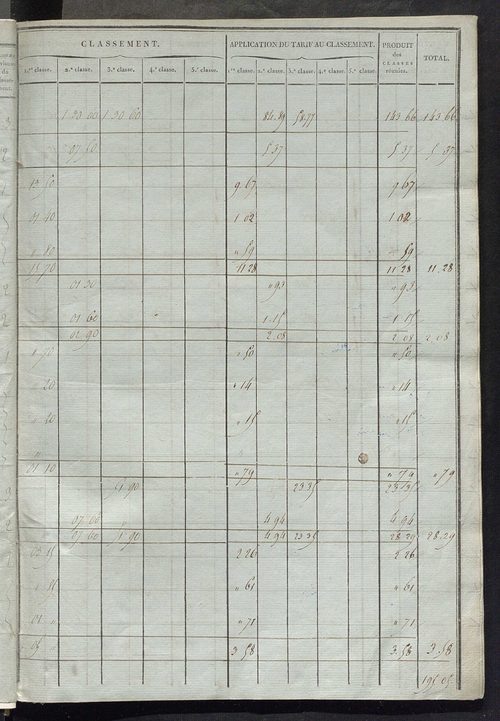 Sections L et M.