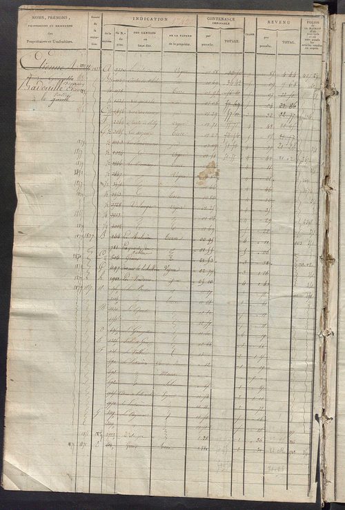 Matrice des propriétés foncières, fol. 1739 à 2432.