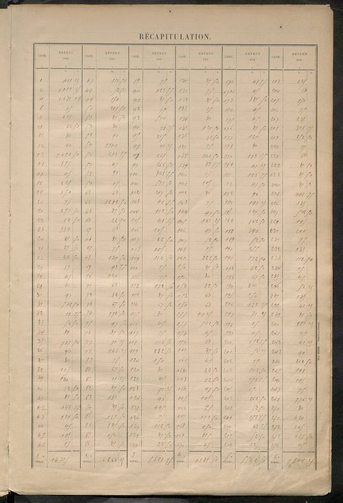 Tableau présentant la valeur locative réelle, le revenu net imposable et le nombre de propriétés bâties ; récapitulation ; table alphabétique des propriétaires ; matrice des propriétés bâties, cases 1 à 592.