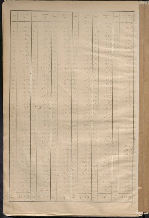 Tableau présentant la valeur locative réelle, le revenu net imposable et le nombre de propriétés bâties ; récapitulation ; table alphabétique des propriétaires ; matrice des propriétés bâties, cases 1 à 592.