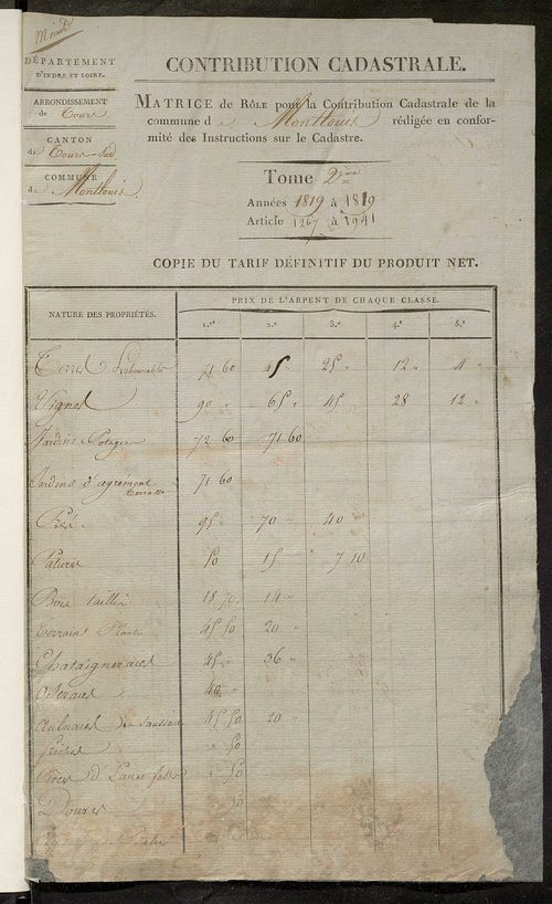 Matrice de rôle pour la contribution cadastrale, art. 1267 à 1941.