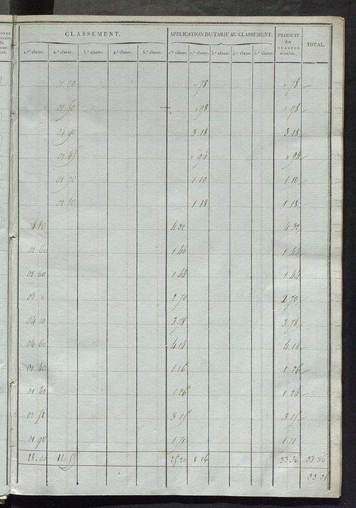 Sections L et M.