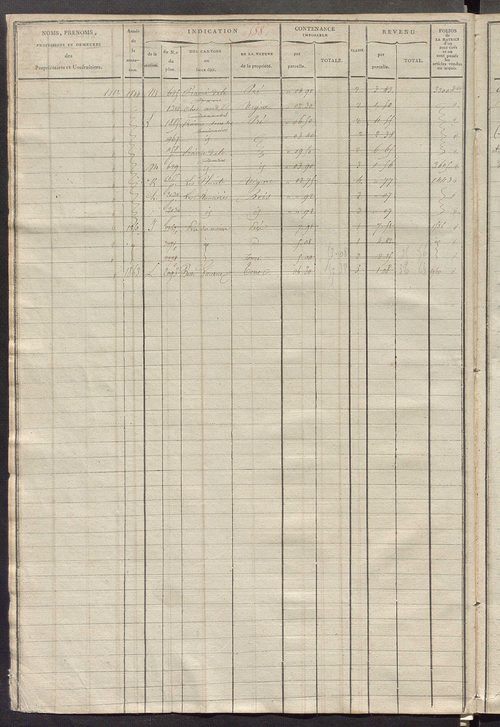 Matrice des propriétés foncières, fol. 579 à 1118.