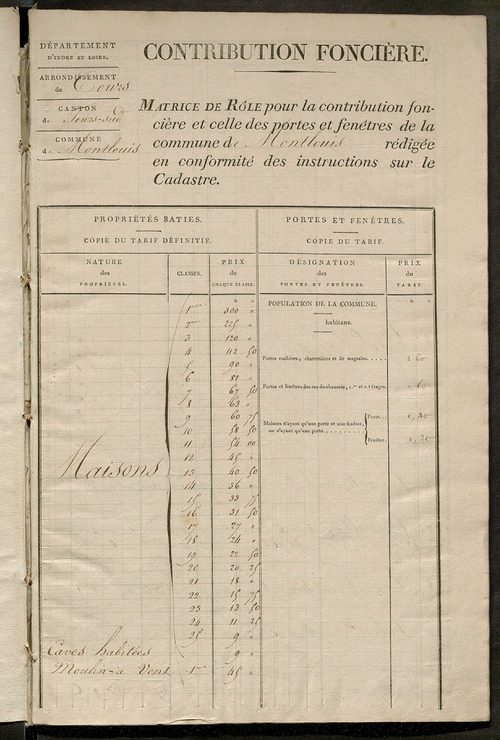 Matrice de rôle pour la contribution foncière et celle des portes et fenêtres.