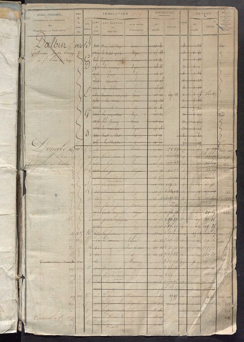 Matrice des propriétés foncières, fol. 1119 à 1738.