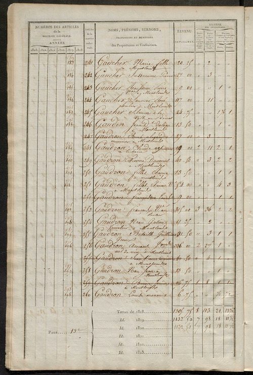 Matrice sommaire des propriétés bâties et portes et fenêtres, pour servir à la rédaction de la matrice générale du rôle unique.
