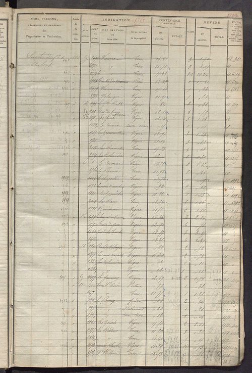 Matrice des propriétés foncières, fol. 1739 à 2432.
