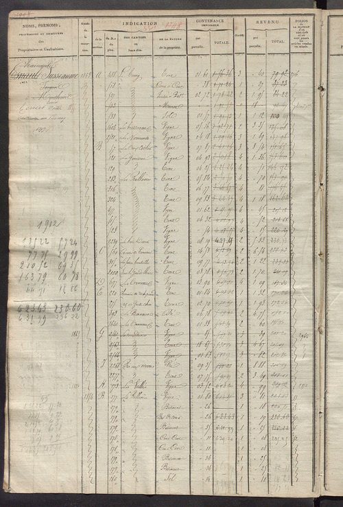 Matrice des propriétés foncières, fol. 1739 à 2432.