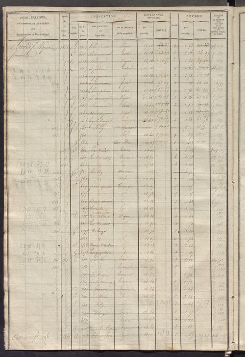 Matrice des propriétés foncières, fol. 579 à 1118.
