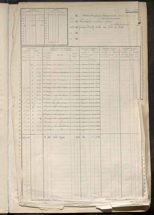 Matrice des propriétés non bâties, ol. 601 à 1200.