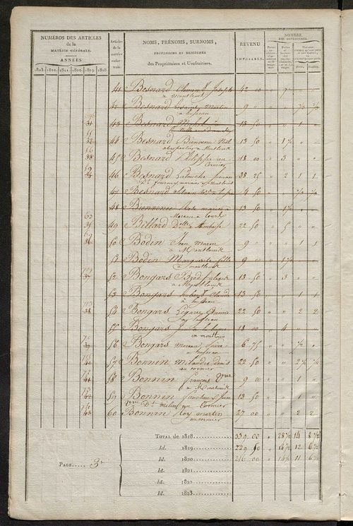 Matrice sommaire des propriétés bâties et portes et fenêtres, pour servir à la rédaction de la matrice générale du rôle unique.