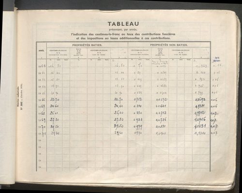 Table des comptes de la matrice. Comptes actifs personnes morales et A - Ben.