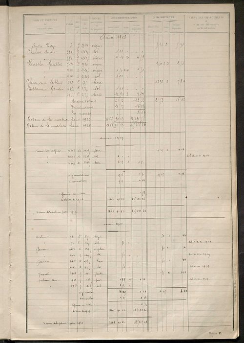 Matrice des propriétés non bâties : tableau présentant les augmentations et les diminutions survenues dans la matière imposable ; récapitulation ; table alphabétique des propriétaires.