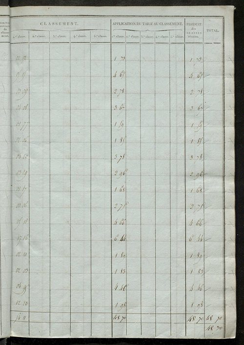 Sections H et I.