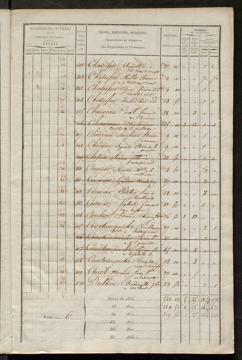 Matrice sommaire des propriétés bâties et portes et fenêtres, pour servir à la rédaction de la matrice générale du rôle unique.