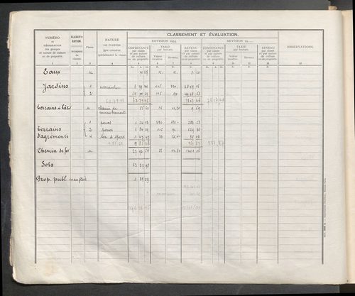 Table des comptes de la matrice. Comptes actifs personnes morales et A - Ben.