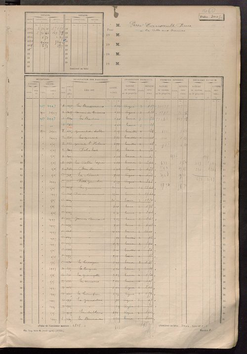 Matrice des propriétés non bâties, fol. 3001 à 3500.