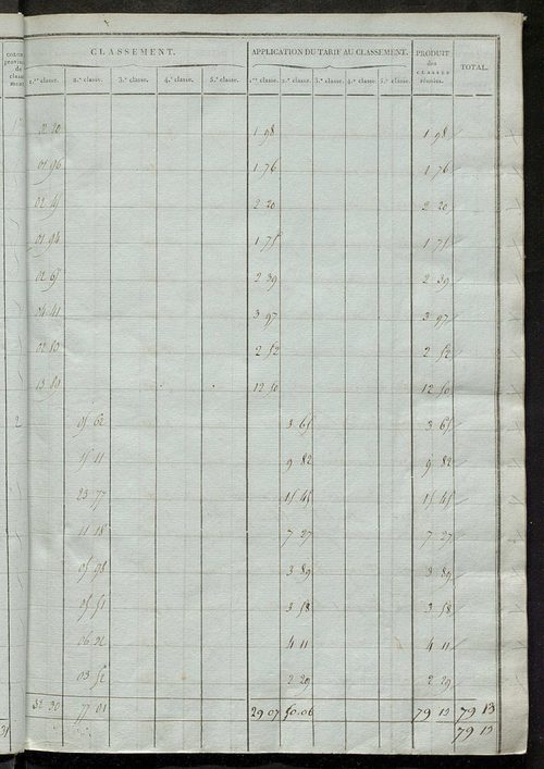 Sections H et I.